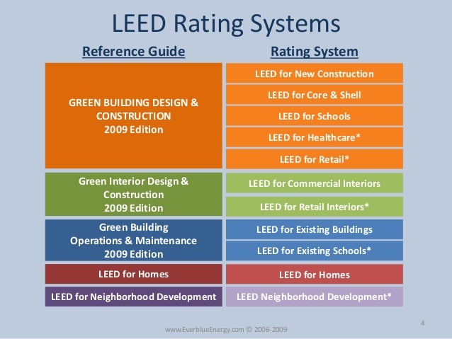 Leed Certification Leed Exam Overview By Everblue Training