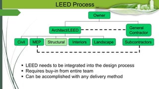 Leed Project Team Roles leed-final-161215102727.pptx fsrwsxyshudyanjkdy | PPTX