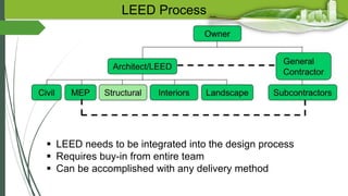 LEED Process
 LEED needs to be integrated into the design process
 Requires buy-in from entire team
 Can be accomplished with any delivery method
 