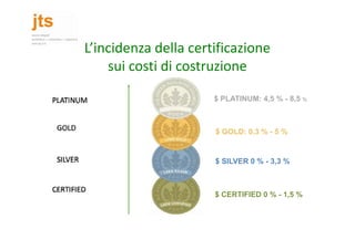 Leed: sistema di certificazionne | PPT