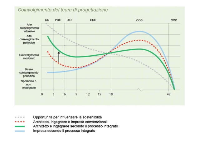 Leed: sistema di certificazionne | PPT