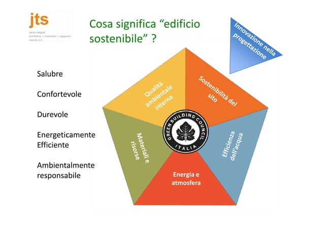 Leed: sistema di certificazionne | PPT