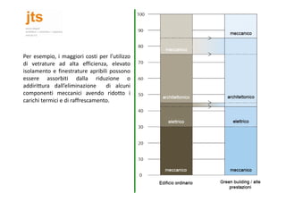 Leed: sistema di certificazionne | PPT