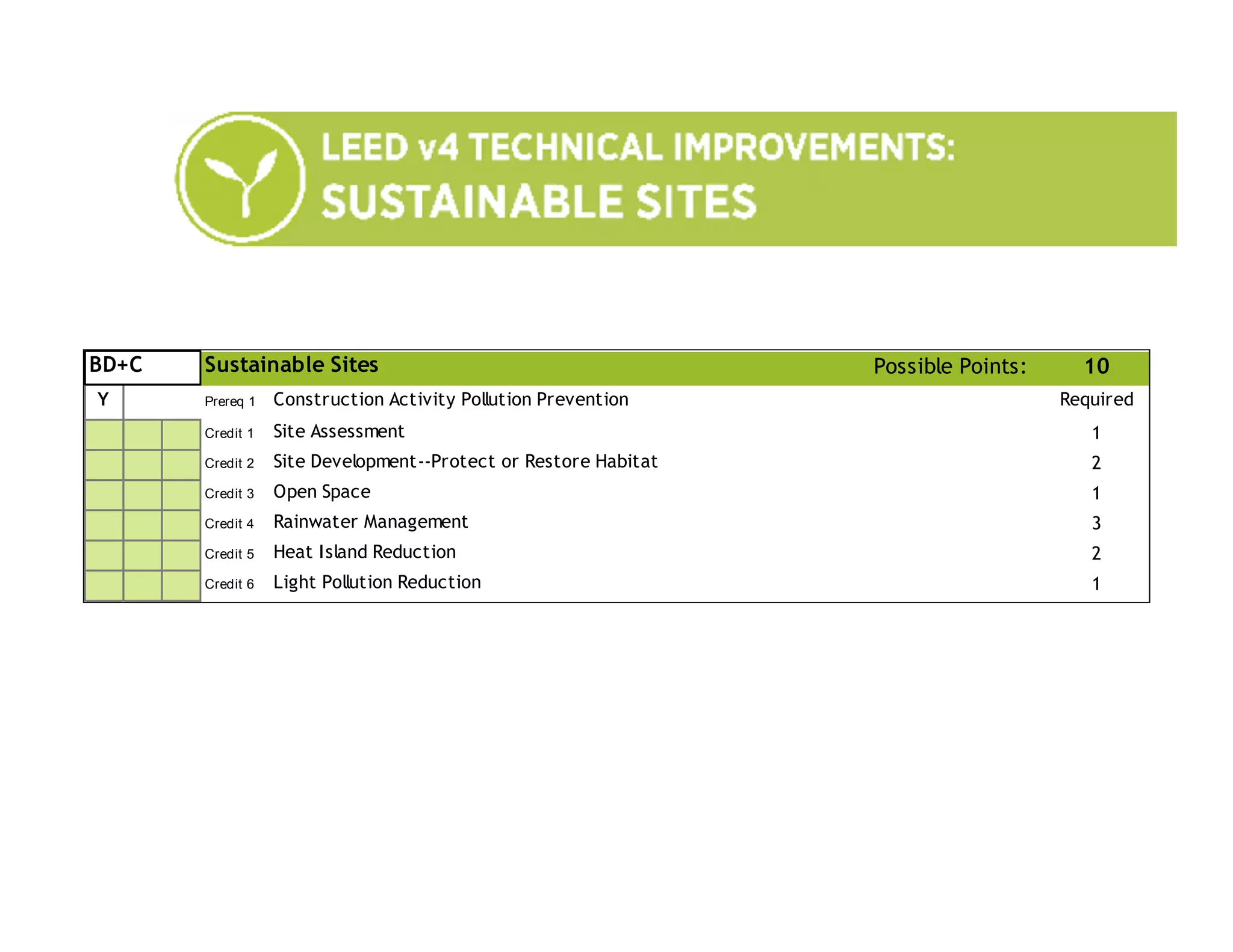 Possible Points: 10
Y Prereq 1 Required
Credit 1 1
Credit 2 2
Credit 3 1
Credit 4 3
Credit 5 2
Credit 6 1
BD+C
Site Assessment
Site Development--Protect or Restore Habitat
Rainwater Management
Light Pollution Reduction
Heat Island Reduction
Open Space
Construction Activity Pollution Prevention
Sustainable Sites
 