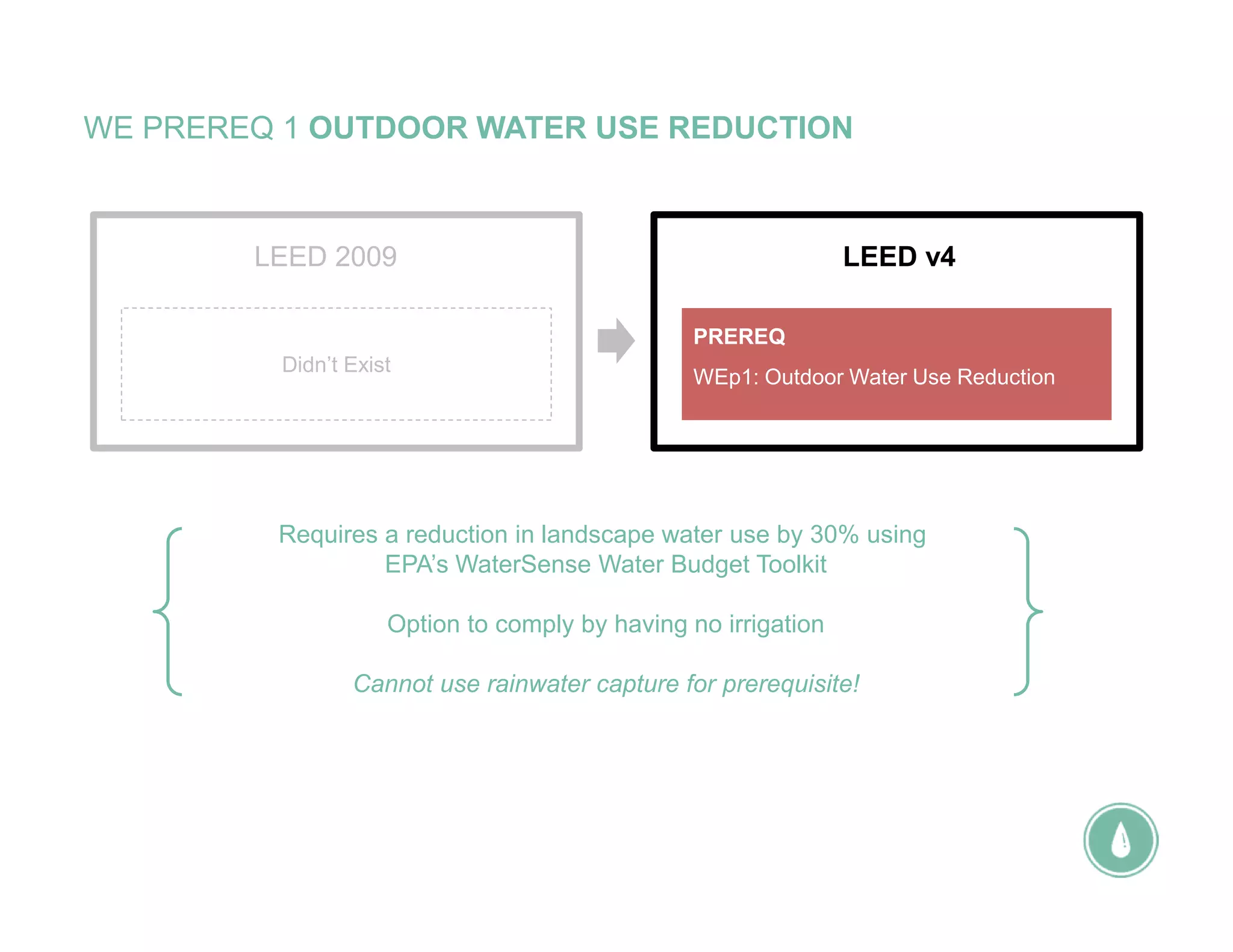 WE PREREQ 1 OUTDOOR WATER USE REDUCTION
Requires a reduction in landscape water use by 30% using
EPA’s WaterSense Water Budget Toolkit
Option to comply by having no irrigation
Cannot use rainwater capture for prerequisite!
LEED v4
WEp1: Outdoor Water Use Reduction
PREREQ
LEED 2009
Didn’t Exist
 