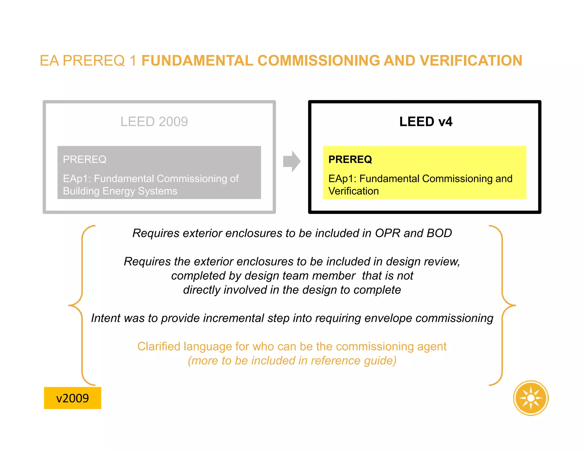 EA PREREQ 1 FUNDAMENTAL COMMISSIONING AND VERIFICATION
Requires exterior enclosures to be included in OPR and BOD
Requires the exterior enclosures to be included in design review,
completed by design team member that is not
directly involved in the design to complete
Intent was to provide incremental step into requiring envelope commissioning
Clarified language for who can be the commissioning agent
(more to be included in reference guide)
LEED v4
EAp1: Fundamental Commissioning and
Verification
PREREQ
LEED 2009
EAp1: Fundamental Commissioning of
Building Energy Systems
PREREQ
v2009
 