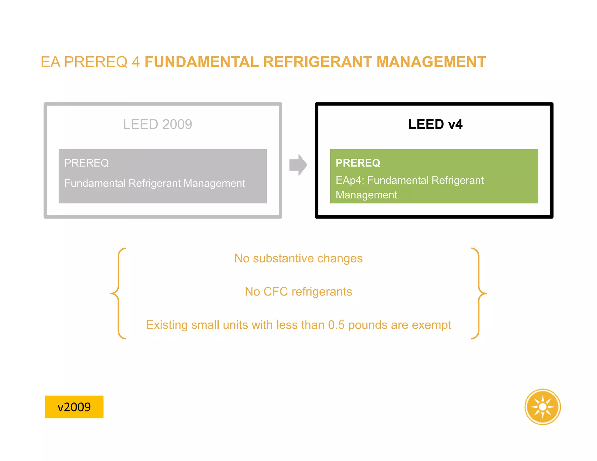 EA PREREQ 4 FUNDAMENTAL REFRIGERANT MANAGEMENT
No substantive changes
No CFC refrigerants
Existing small units with less than 0.5 pounds are exempt
LEED v4
EAp4: Fundamental Refrigerant
Management
PREREQ
LEED 2009
Fundamental Refrigerant Management
PREREQ
v2009
 