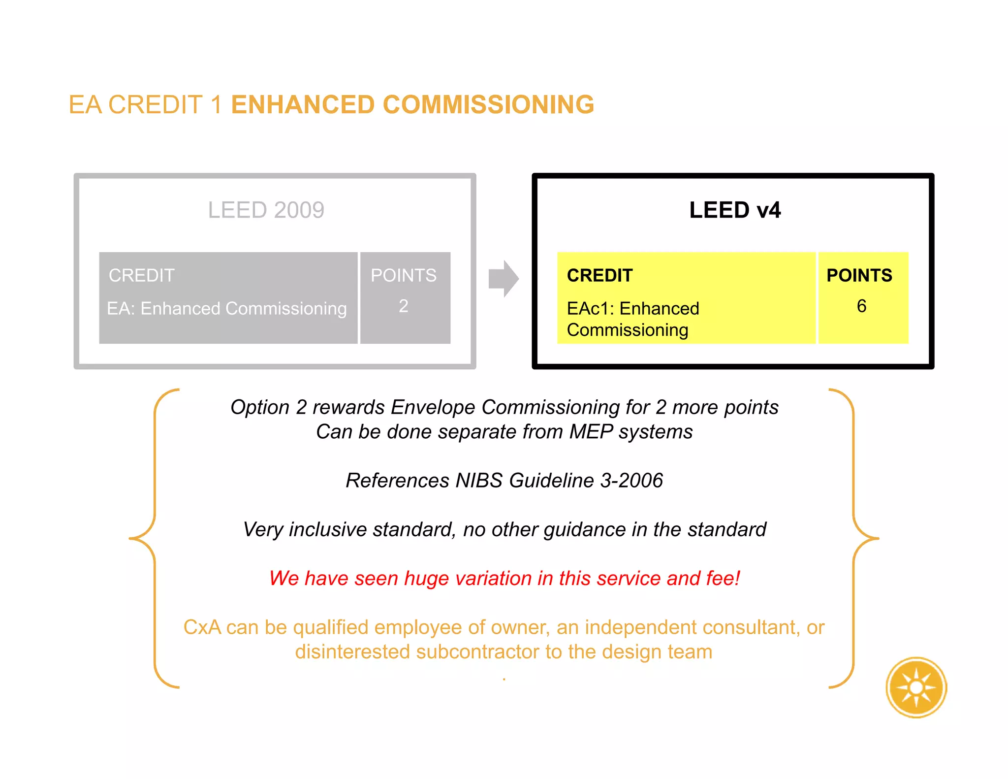 EA CREDIT 1 ENHANCED COMMISSIONING
Option 2 rewards Envelope Commissioning for 2 more points
Can be done separate from MEP systems
References NIBS Guideline 3-2006
Very inclusive standard, no other guidance in the standard
We have seen huge variation in this service and fee!
CxA can be qualified employee of owner, an independent consultant, or
disinterested subcontractor to the design team
.
LEED 2009 LEED v4
EAc1: Enhanced
Commissioning
CREDIT
EA: Enhanced Commissioning
CREDIT POINTS
2
POINTS
6
 