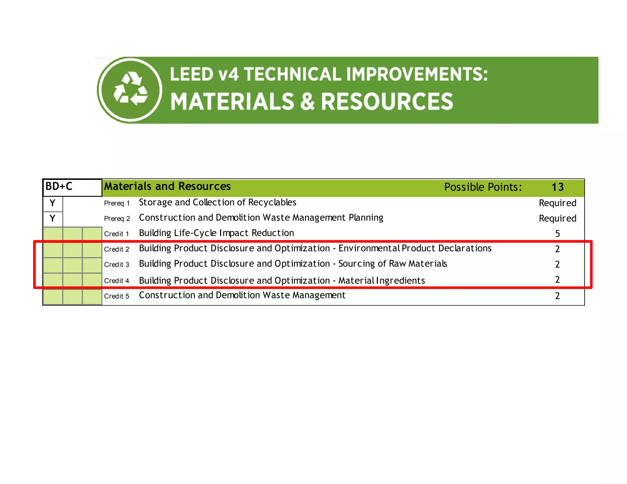 Possible Points: 13
Y Prereq 1 Required
Y Prereq 2 Required
Credit 1 5
Credit 2 2
Credit 3 2
Credit 4 Building Product Disclosure and Optimization - Material Ingredients 2
Credit 5 2
BD+C
Building Product Disclosure and Optimization - Sourcing of Raw Materials
Building Life-Cycle Impact Reduction
Construction and Demolition Waste Management
Construction and Demolition Waste Management Planning
Materials and Resources
Storage and Collection of Recyclables
Building Product Disclosure and Optimization - Environmental Product Declarations
 