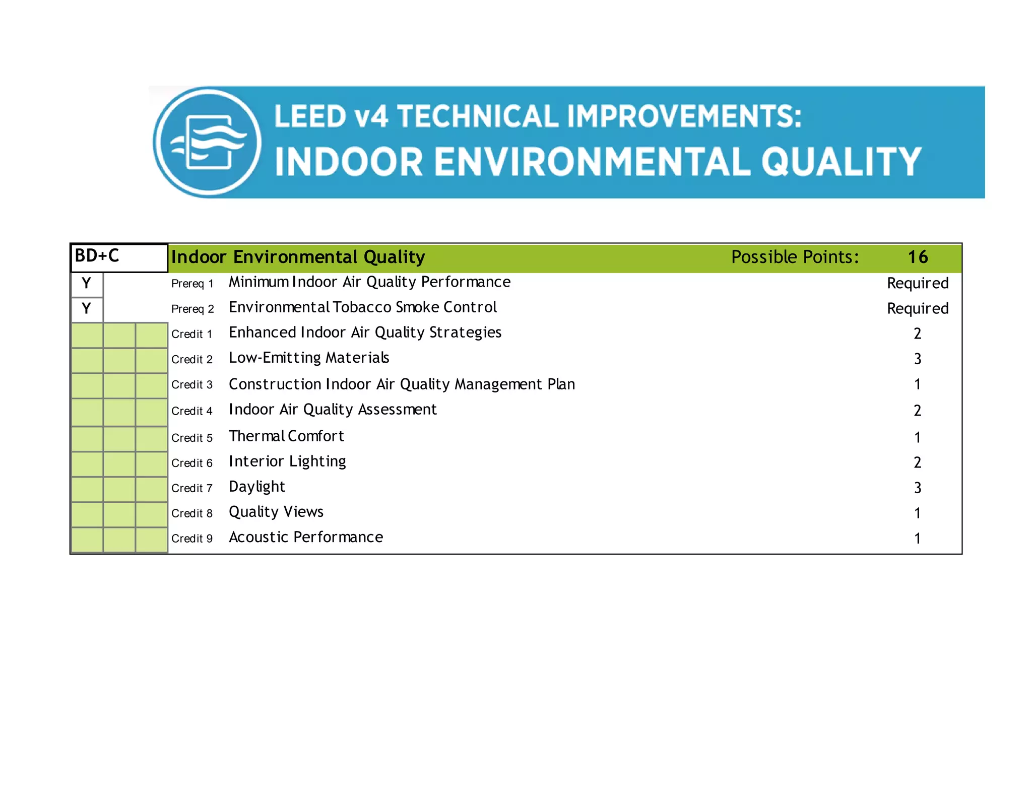 Indoor Environmental Quality Possible Points: 16
Y Prereq 1 Required
Y Prereq 2 Required
Credit 1 2
Credit 2 3
Credit 3 Construction Indoor Air Quality Management Plan 1
Credit 4 2
Credit 5 1
Credit 6 2
Credit 7 3
Credit 8 1
Credit 9 1
BD+C
Quality Views
Enhanced Indoor Air Quality Strategies
Low-Emitting Materials
Indoor Air Quality Assessment
Minimum Indoor Air Quality Performance
Environmental Tobacco Smoke Control
Thermal Comfort
Acoustic Performance
Interior Lighting
Daylight
 