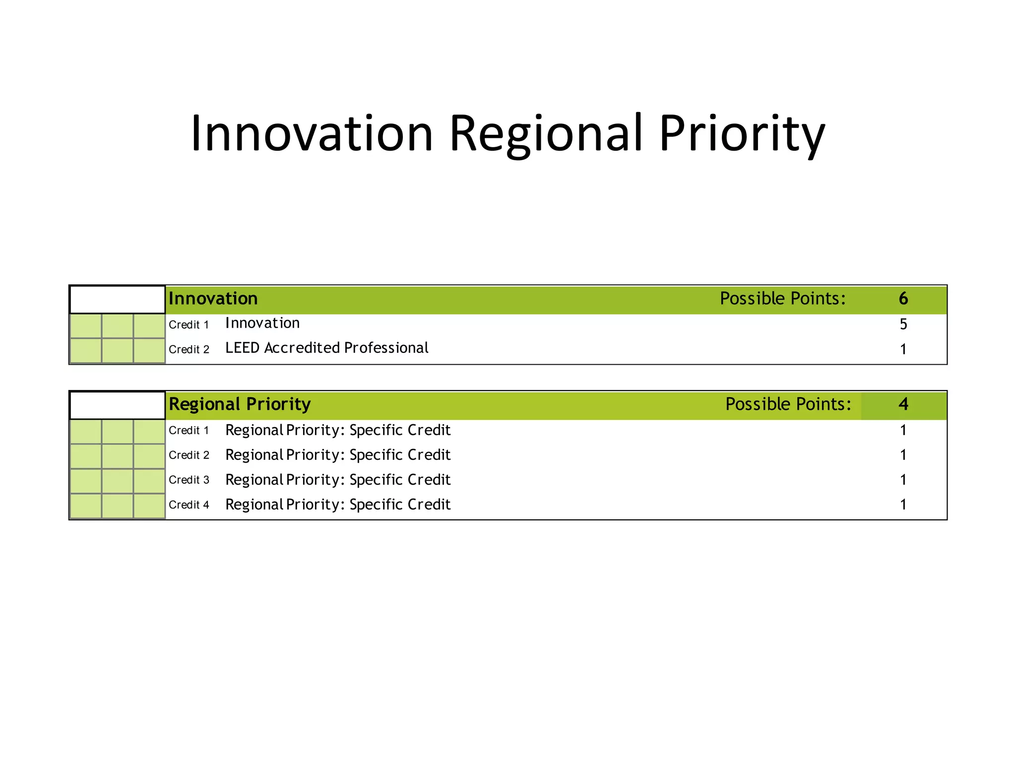 Innovation Regional Priority
Innovation Possible Points: 6
Credit 1 5
Credit 2 1
Innovation
LEED Accredited Professional
Regional Priority Possible Points: 4
Credit 1 Regional Priority: Specific Credit 1
Credit 2 Regional Priority: Specific Credit 1
Credit 3 Regional Priority: Specific Credit 1
Credit 4 Regional Priority: Specific Credit 1
 