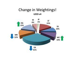 Change in Weightings!
 