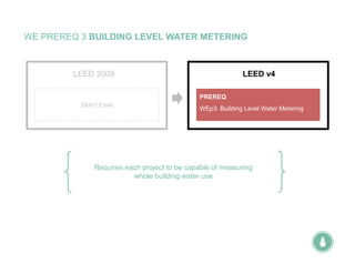 WE PREREQ 3 BUILDING LEVEL WATER METERING
Requires each project to be capable of measuring
whole building water use
LEED v4
WEp3: Building Level Water Metering
PREREQ
LEED 2009
Didn’t Exist
 