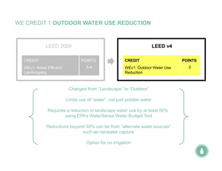WE CREDIT 1 OUTDOOR WATER USE REDUCTION
Changed from “Landscape” to “Outdoor”
Limits use of “water”, not just potable water
Requires a reduction in landscape water use by at least 50%
using EPA’s WaterSense Water Budget Tool
Reductions beyond 30% can be from “alternate water sources”
such as rainwater capture
Option for no irrigation
LEED 2009 LEED v4
WEc1: Outdoor Water Use
Reduction
CREDIT POINTS
2WEc1: Water Efficient
Landscaping
CREDIT POINTS
2-4
 