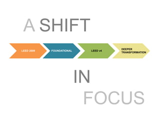 LEED 2009 FOUNDATIONAL LEED v4
A SHIFT
IN
FOCUS
DEEPER
TRANSFORMATION
 