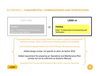 EA PREREQ 1 FUNDAMENTAL COMMISSIONING AND VERIFICATION
Expanded intent to ensure project meets the owners projects requirements
related to energy, water, indoor environmental quality and durability
CxA must be engaged before the end of Design Development phase
Added design review; not specific to when (ie before 50%)
Added requirement for preparing an Operations and Maintenance Plan
(similar but not as extensive as Systems Manual)
Requires Pre-Functional Checklists (often done, was not required)
LEED v4
EAp1: Fundamental Commissioning and
Verification
PREREQ
LEED 2009
EAp1: Fundamental Commissioning of
Building Energy Systems
PREREQ
v2009
 