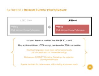 EA PREREQ 2 MINIMUM ENERGY PERFORMANCE
Updated reference standard to ASHRAE 90.1-2010
Must achieve minimum of 5% savings over baseline, 3% for renovation
Clarifies that project must meet performance levels
prior to application of renewable energy
References COMNET Modeling Guidelines for reduction
of unregulated loads
Special methods for data centers, still including equipment loads
LEED v4
EAp2: Minimum Energy Performance
PREREQ
LEED 2009
EAp2: Minimum Energy Performance
PREREQ
 