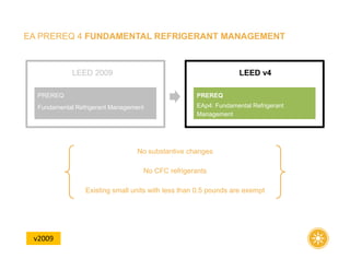 EA PREREQ 4 FUNDAMENTAL REFRIGERANT MANAGEMENT
No substantive changes
No CFC refrigerants
Existing small units with less than 0.5 pounds are exempt
LEED v4
EAp4: Fundamental Refrigerant
Management
PREREQ
LEED 2009
Fundamental Refrigerant Management
PREREQ
v2009
 