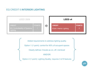 EQ CREDIT 6 INTERIOR LIGHTING
Added requirements to address lighting quality
Option 1 (1 point): control for 90% of occupant spaces
Clearly defines 3 levels as on, off, mid-level
AND/OR
Option 2 (1 point): Lighting Quality; requires 3 of 8 features
LEED 2009 LEED v4
EQc6: Interior Lighting
CREDIT
EQ: Controllability of Systems-
Lighting
CREDIT POINTS
1
POINTS
2
 