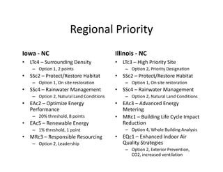 Regional Priority
Iowa - NC
• LTc4 – Surrounding Density
– Option 1, 2 points
• SSc2 – Protect/Restore Habitat
– Option 1, On site restoration
• SSc4 – Rainwater Management
– Option 2, Natural Land Conditions
• EAc2 – Optimize Energy
Performance
– 20% threshold, 8 points
• EAc5 – Renewable Energy
– 1% threshold, 1 point
• MRc3 – Responsible Resourcing
– Option 2, Leadership
Illinois - NC
• LTc3 – High Priority Site
– Option 2, Priority Designation
• SSc2 – Protect/Restore Habitat
– Option 1, On site restoration
• SSc4 – Rainwater Management
– Option 2, Natural Land Conditions
• EAc3 – Advanced Energy
Metering
• MRc1 – Building Life Cycle Impact
Reduction
– Option 4, Whole Building Analysis
• EQc1 – Enhanced Indoor Air
Quality Strategies
– Option 2, Exterior Prevention,
CO2, increased ventilation
 
