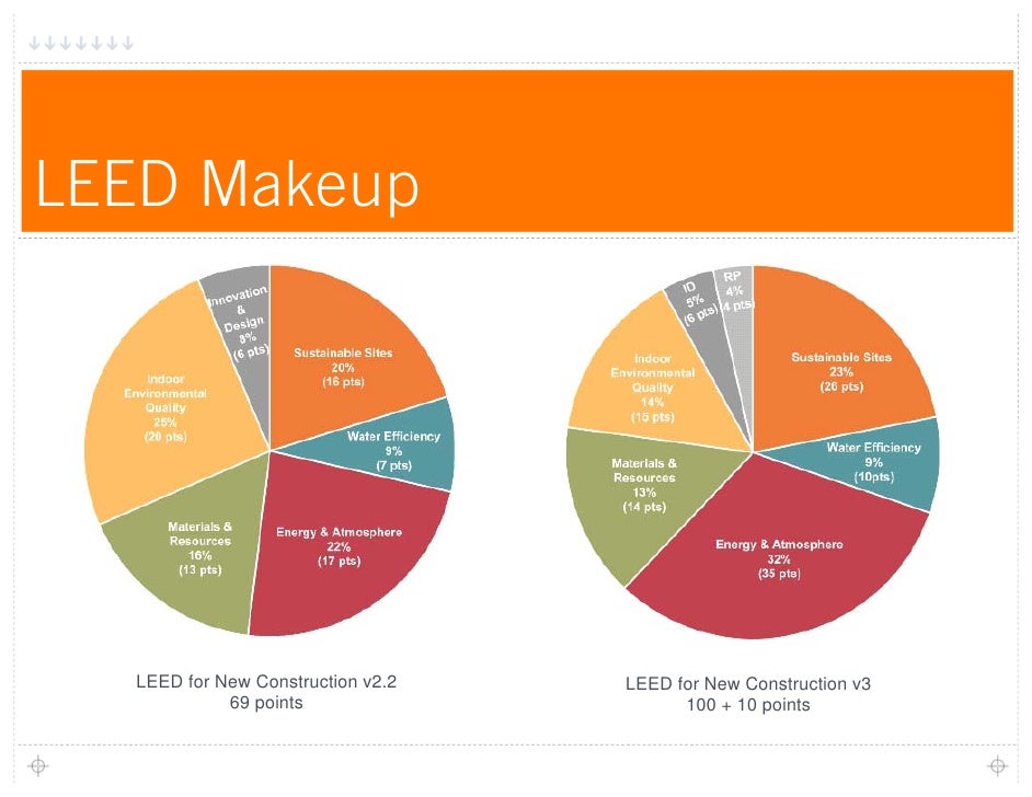 LEED 2009 Rating System And Credentials Overview leed-2009-rating-system-and-credentials-overview