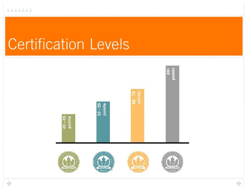 LEED 2009 Rating System and Credentials Overview