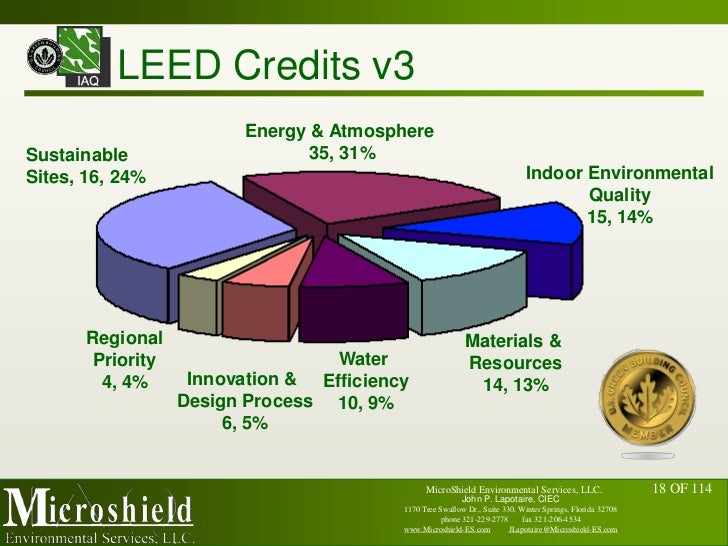 LEED & Indoor Air Quality John P. Lapotaire, CIEC