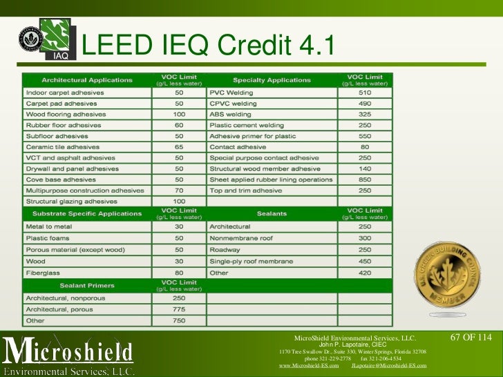 LEED & Indoor Air Quality John P. Lapotaire, CIEC