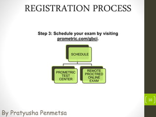 SCHEDULE
PROMETRIC
TEST
CENTER
REMOTE
PROCTRED
ONLINE
EXAM
10
REGISTRATION PROCESS
Step 3: Schedule your exam by visiting
prometric.com/gbci.
By Pratyusha Penmetsa
 
