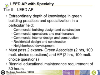 Why go for the LEED AP credential?Trust