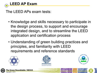 The LEED APExam
