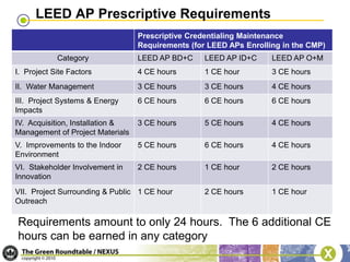 Biennial educational maintenance requirement of 30 hoursLEED AP Exam RequirementsEligibility requirements for taking LEED AP exam:Documented work on at least one LEED project within the last 3 years, with verification in the form of a letter of attestation from a supervisor, client, or project manager
