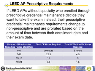 Submit to application auditLEED AP Exam Requirements	For exam eligibility, GBCI considers involvement on a LEED project to mean-	that the candidate can demonstrate how they have contributed to the registered project through active participation and on-going responsibility, and can show how they have been exposed to the LEED process.