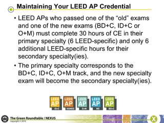 Understanding of green building practices and principles, and familiarity with LEED requirements and reference standardsMaintaining Your AP Credential