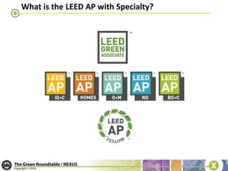 LEED & Green Project Management- 8 AIA Sustainable Design CE, GBCI LEED-Specific CEU for BD+C, ID+C and O+M