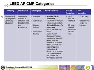 will hold the credential in perpetuity, and 