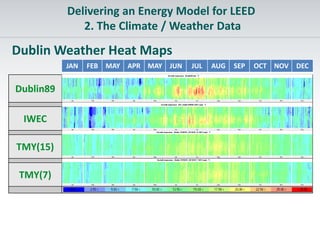 Delivering an Energy Model for BREEAM and LEED – Exposing What Really ...