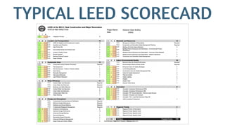 Leed Ap Score Card.pdf leed certificatiqegsrhfdtgjfhygon system.pdf