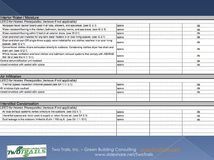 Leed Inspection Checklist , Your Complete LEED Certification Checklist ...