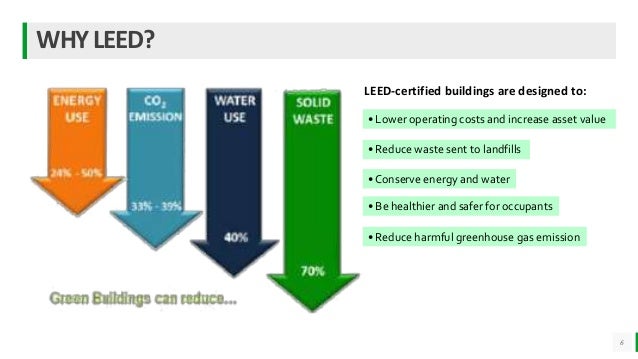 Leed rating system with case study