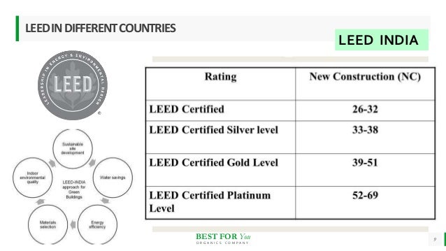 Leed rating system with case study