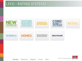 where art meets engineering 
LEED - RATING SYSTEMS 
Overview Professional Categories Process Other 
 