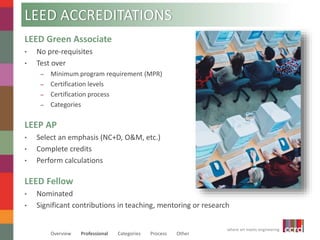 LEED ACCREDITATIONS 
LEED Fellow 
• Nominated 
• Significant contributions in teaching, mentoring or research 
where art meets engineering 
LEED Green Associate 
• No pre-requisites 
• Test over 
– Minimum program requirement (MPR) 
– Certification levels 
– Certification process 
– Categories 
LEEP AP 
• Select an emphasis (NC+D, O&M, etc.) 
• Complete credits 
• Perform calculations 
Overview Professional Categories Process Other 
 
