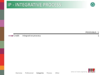 where art meets engineering 
IP - INTEGRATIVE PROCESS 
Overview Professional Categories Process Other 
 