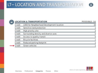 LT– LOCATION AND TRANSPORTATION 
where art meets engineering 
Overview Professional Categories Process Other 
 