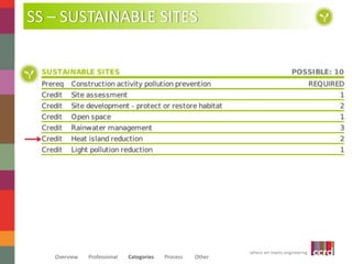 where art meets engineering 
SS – SUSTAINABLE SITES 
Overview Professional Categories Process Other 
 
