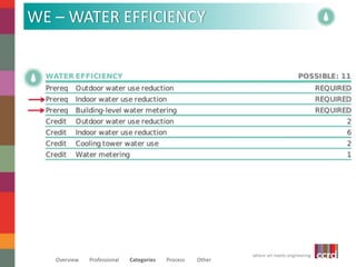 where art meets engineering 
WE – WATER EFFICIENCY 
Overview Professional Categories Process Other 
 