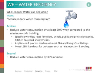 WE – WATER EFFICIENCY 
Achieve 
• Reduce water consumption by at least 20% when compared to the 
minimum code building. 
• Specify lower flow rates for toilets, urinals, public and private lavatories, 
• Appliances & process loads must meet EPA and Energy Star Ratings. 
• Meet LEED Standards for processes such as heat rejection & cooling. 
where art meets engineering 
WEp1 Indoor Water use Reduction 
Intent 
“Reduce indoor water consumption” 
Kitchen faucets & showerheads. 
Beyond 
• Reduce water consumption by 30% or more. 
Overview Professional Categories Process Other 
 
