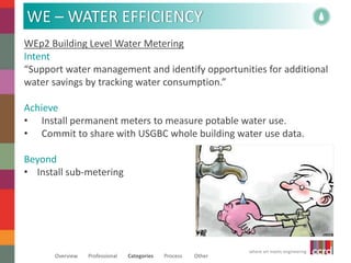 WE – WATER EFFICIENCY 
WEp2 Building Level Water Metering 
Intent 
“Support water management and identify opportunities for additional 
water savings by tracking water consumption.” 
Achieve 
• Install permanent meters to measure potable water use. 
• Commit to share with USGBC whole building water use data. 
where art meets engineering 
Beyond 
• Install sub-metering 
Overview Professional Categories Process Other 
 