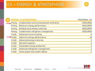 where art meets engineering 
EA – ENERGY & ATMOSPHERE 
Overview Professional Categories Process Other 
 